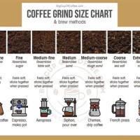 Starbucks Coffee Grind Chart Numbers