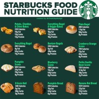 Starbucks Nutrition Chart Food