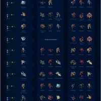 Starcraft 2 Counter Chart