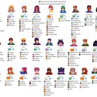 Stardew Valley Villager Gift Chart