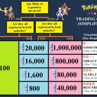 Stardust Trading Chart Pokemon Go