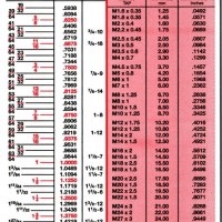 Starrett Inch Metric Tap Drill Sizes And Decimal Equivalent Chart