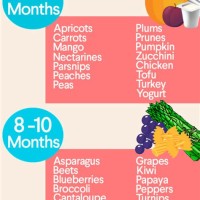 Starting Baby On Solids Chart India