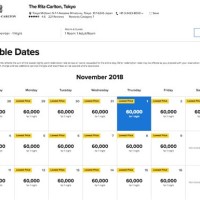 Starwood Points Redemption Chart