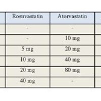 Statin Dose Conversion Chart Fda