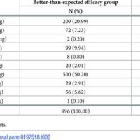 Statin Ldl Reduction Chart