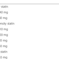 Statin Potency Parison Chart