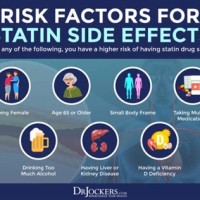 Statin Side Effect Parison Chart