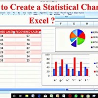 Statistical Charts In Excel