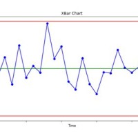 Statistical Control Chart Python