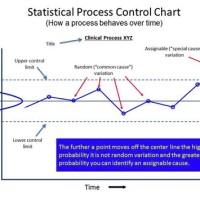 Statistical Process Control Charts In Healthcare