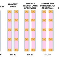 Stc Wall Rating Chart