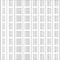 Steam Table Chart Psi