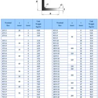 Steel Angle Iron Size Chart