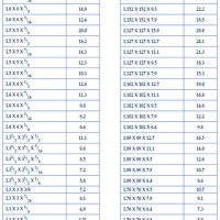 Steel Angle Thickness Chart