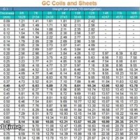 Steel Angle Weight Chart