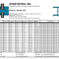 Steel Beam Chart Metric