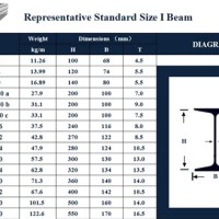 Steel Beam Sizes Chart