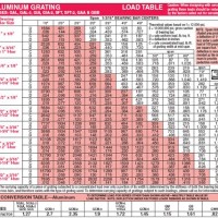 Steel Beam Span Chart