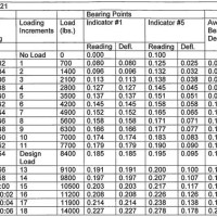 Steel Beam Weight Per Foot Chart