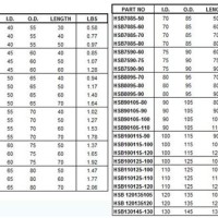 Steel Bushing Size Chart