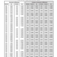 Steel Cable Size Chart Mm To Inches