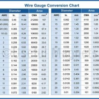 Steel Cable Size Chart Mm2