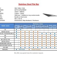 Steel Flat Bar Sizes Chart In Mm