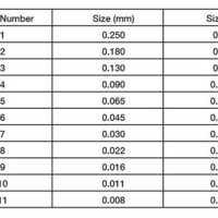 Steel Grain Size Chart