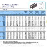 Steel H Beam Size Chart