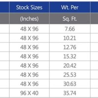 Steel Plate Size Chart In Mm