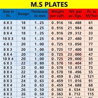 Steel Plate Sizes Chart Metric