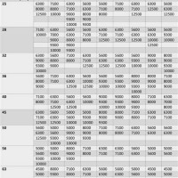 Steel Plate Thickness Chart In Mm