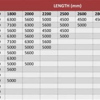 Steel Sheet Size Chart