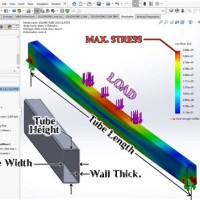 Steel Square Tubing Load Chart