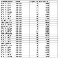 Steel Square Tubing Wall Thickness Chart