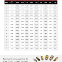 Steel Tubing Gauge Thickness Chart