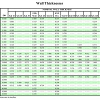 Steel Tubing Wall Thickness Chart