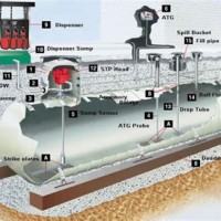 Steel Underground Storage Tank Charts