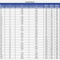 Steel W Beam Weight Chart