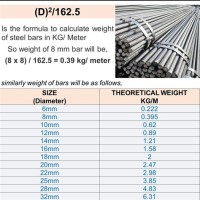 Steel Weight Chart In Excel