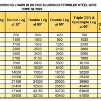 Steel Wire Rope Capacity Chart