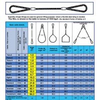 Steel Wire Rope Lifting Capacity Chart