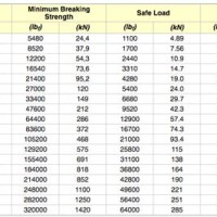 Steel Wire Rope Weight Chart