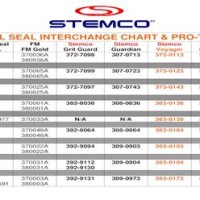 Stemco Oil Seal Cross Reference Chart