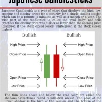 Steve Nison Candlestick Charting Techniques