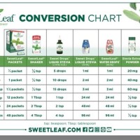 Stevia Extract Conversion Chart