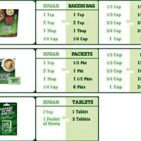 Stevia In The Raw Conversion Chart Baking