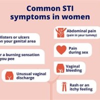 Sti Signs And Symptoms Chart