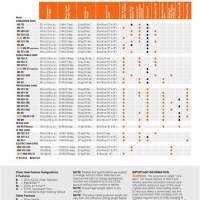 Stihl Chain Saw Blade Chart